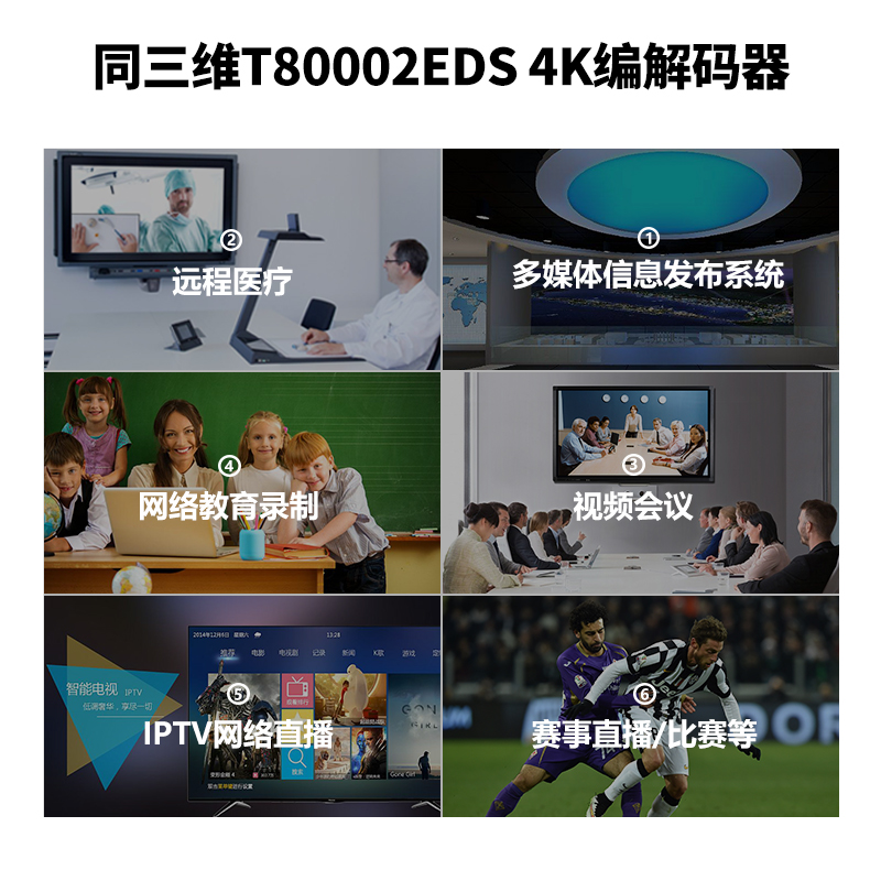 T80002EDS H.265编解器应用领域